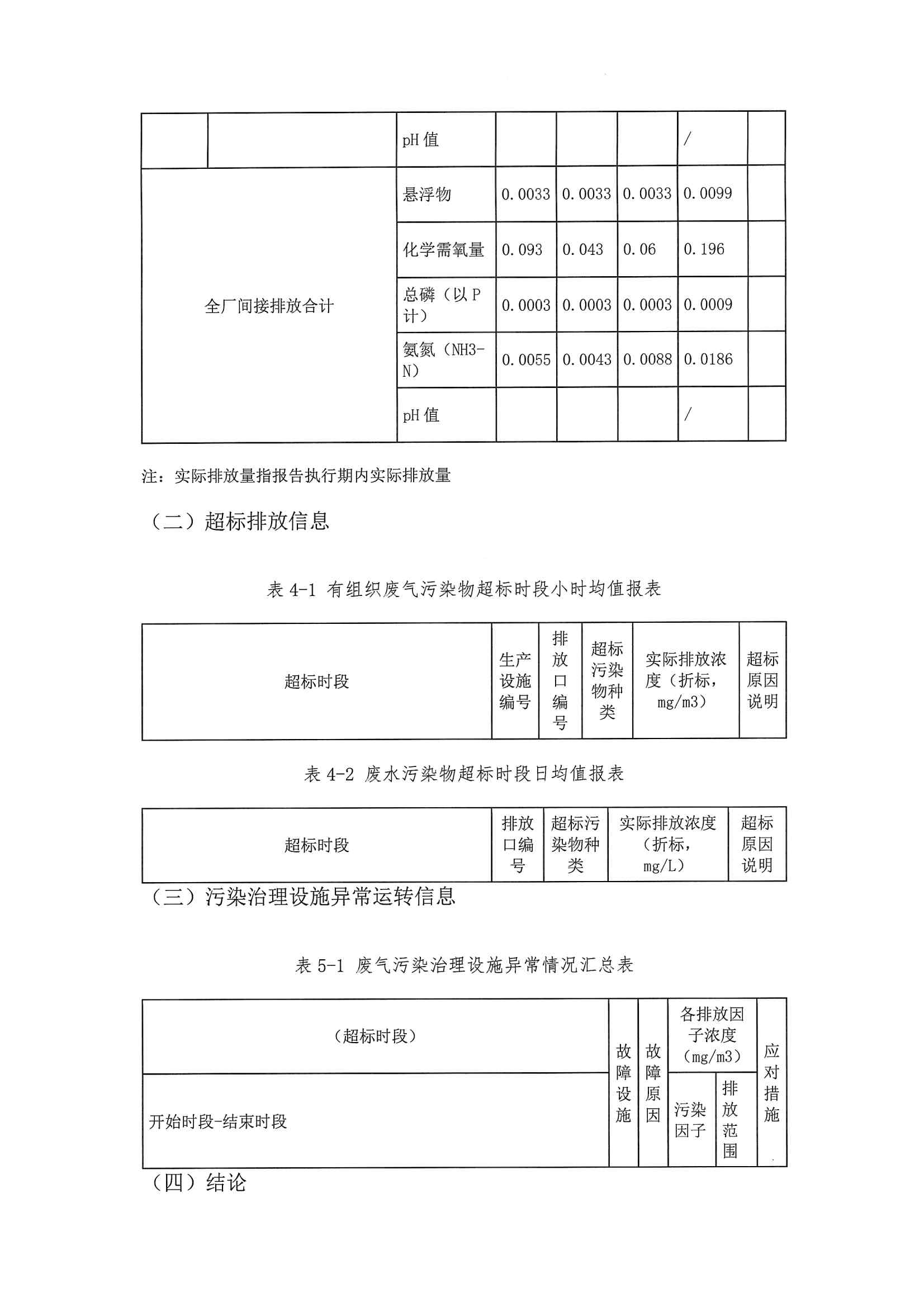 2020二季度排污許可執(zhí)行報告(圖14)