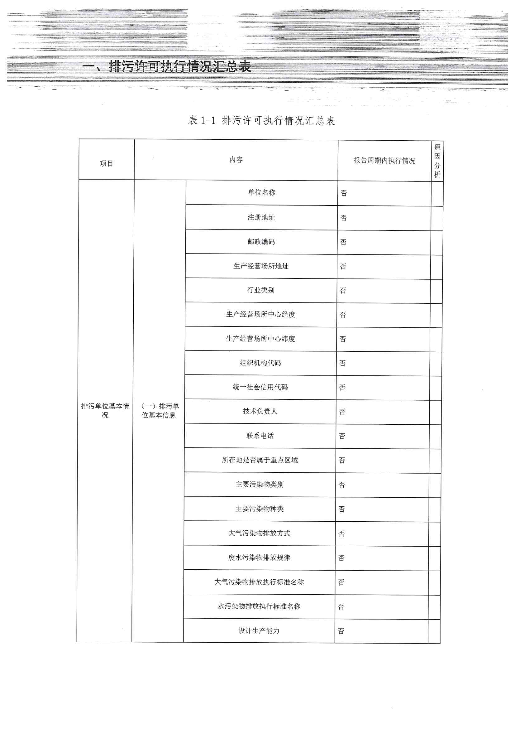 2020排污許可年報(bào)(圖3)