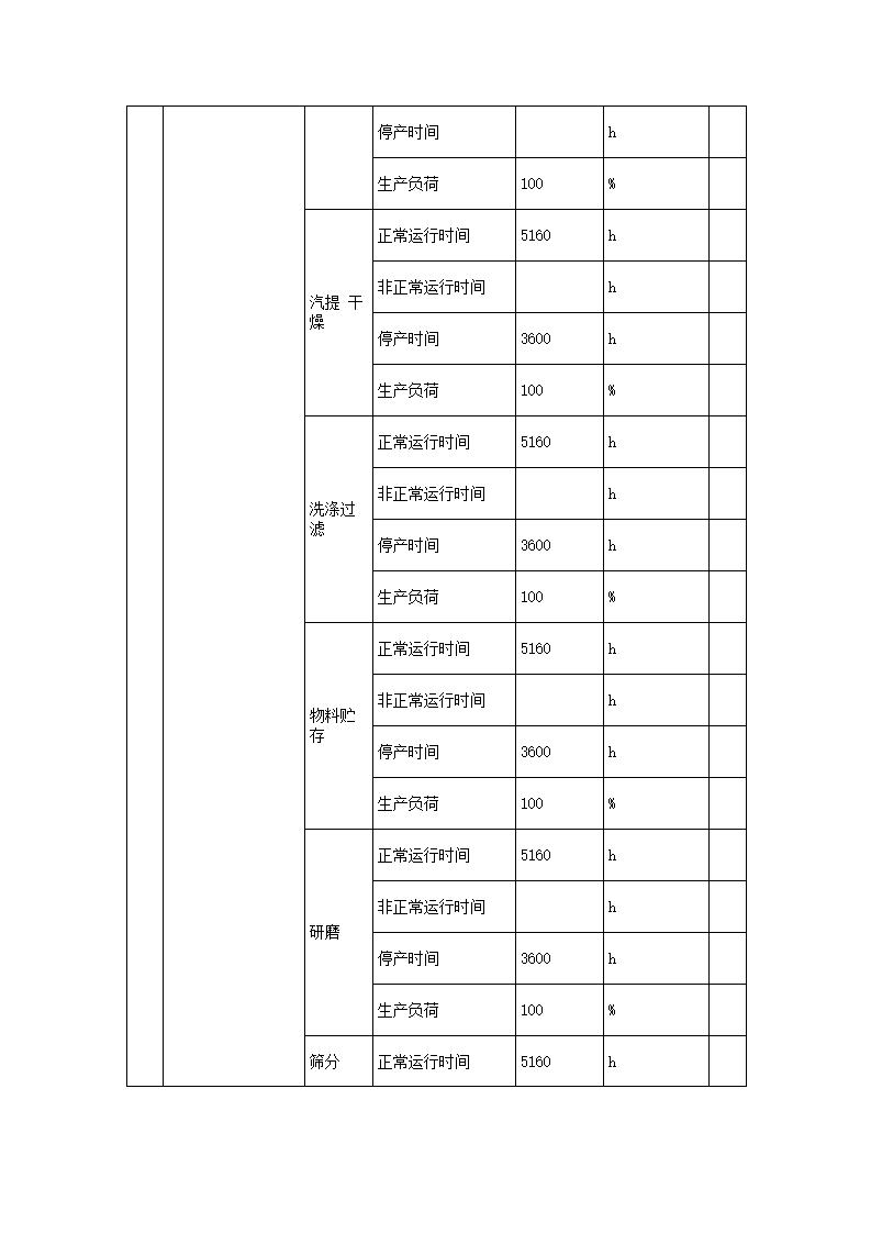 恒達(dá)科技泰興有限公司-2021年排污許可證執(zhí)行報(bào)告(圖10)