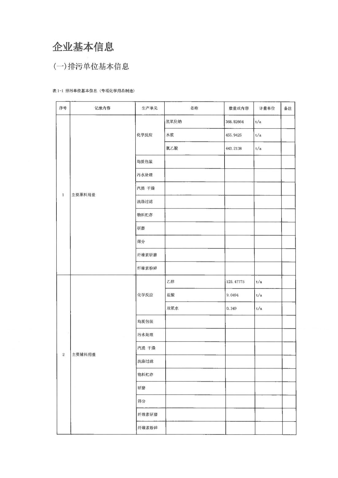 恒達科技泰興有限公司-2021年排污許可證第三季度執(zhí)行報告(圖3)