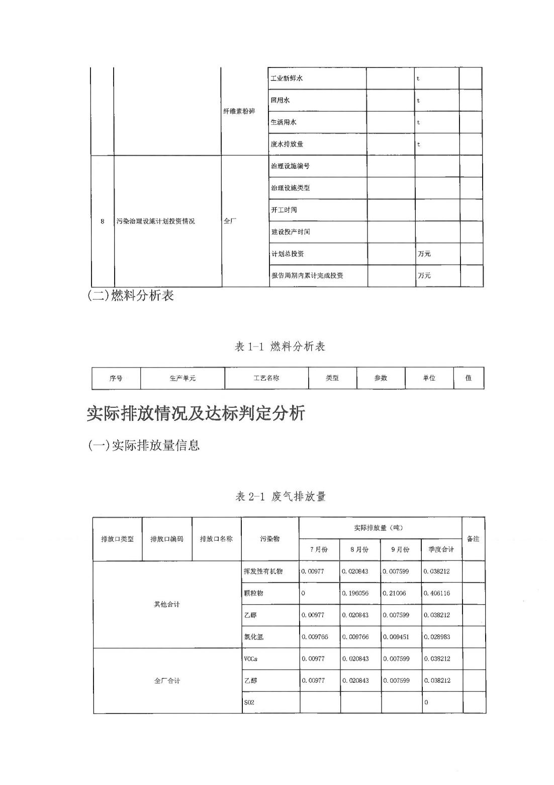 恒達科技泰興有限公司-2021年排污許可證第三季度執(zhí)行報告(圖8)