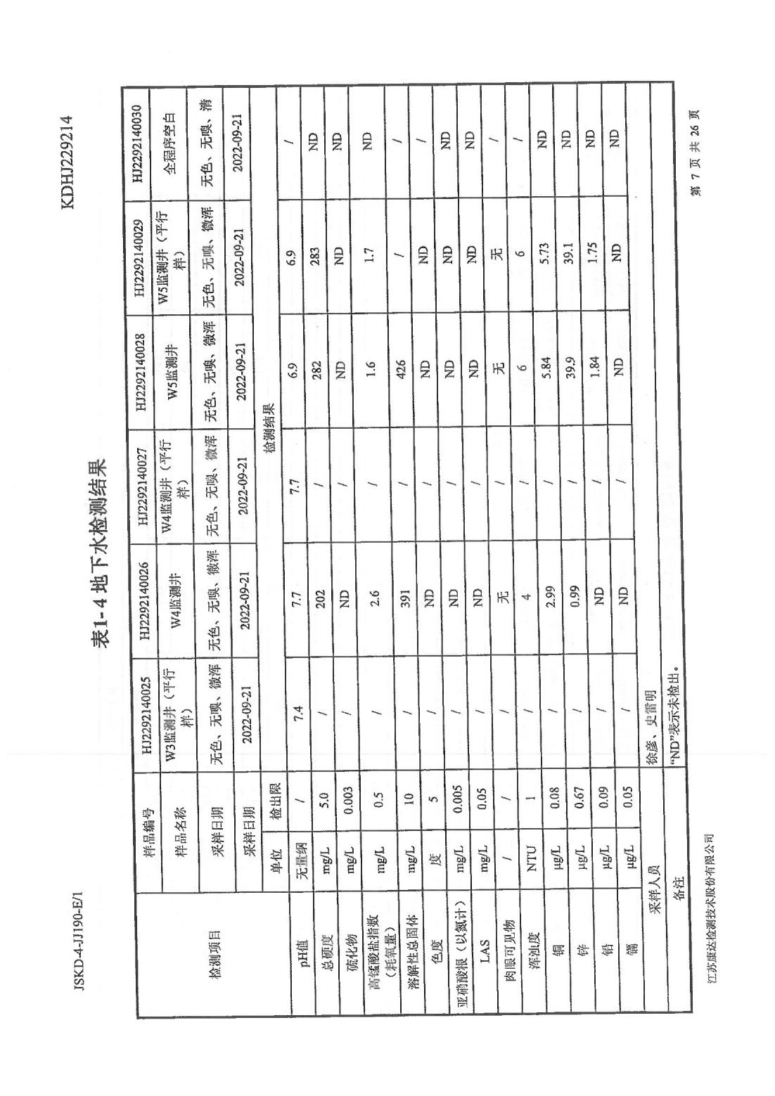 恒達(dá)科技泰興有限公司-地下水、土壤檢測報告(圖7)