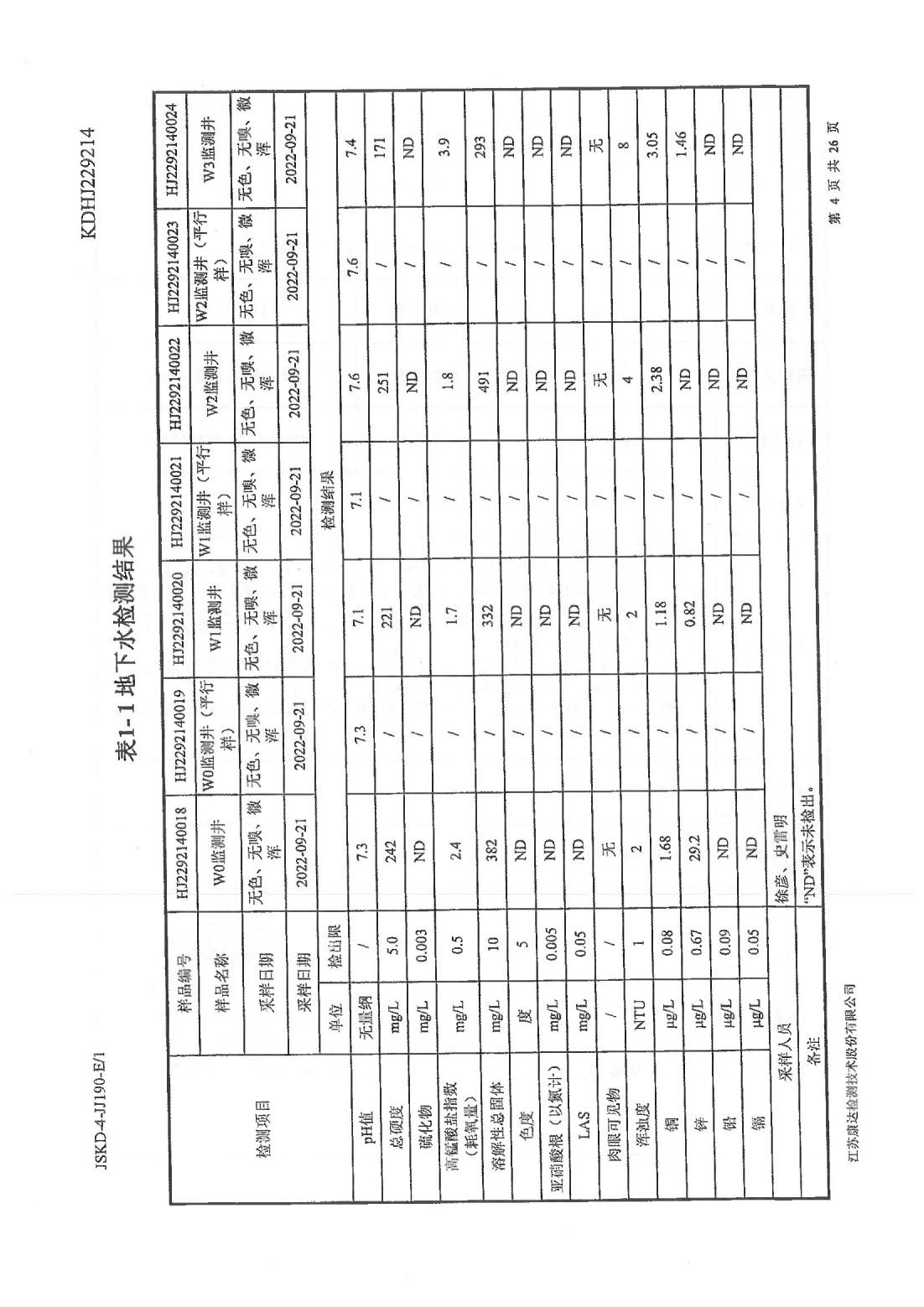 恒達(dá)科技泰興有限公司-地下水、土壤檢測報告(圖4)
