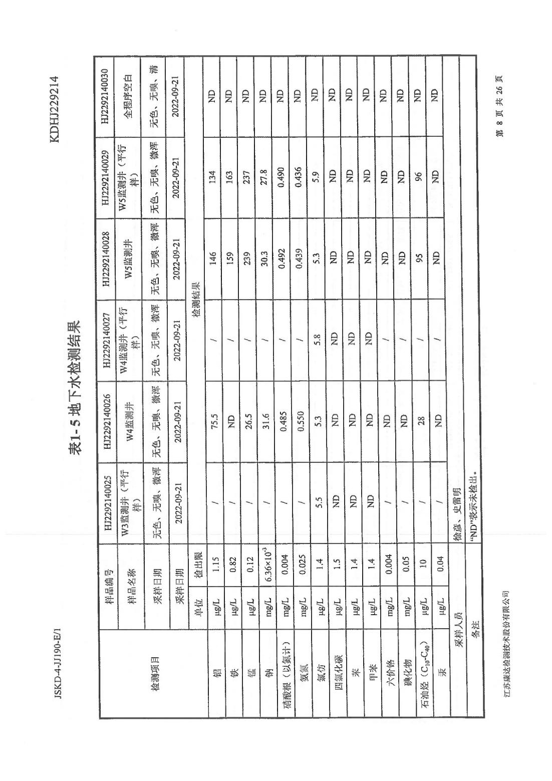 恒達(dá)科技泰興有限公司-地下水、土壤檢測報告(圖8)
