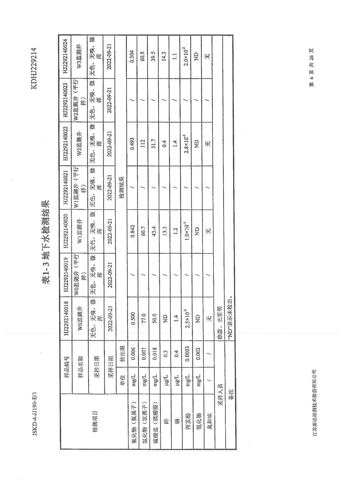 恒達(dá)科技泰興有限公司-地下水、土壤檢測報告(圖6)