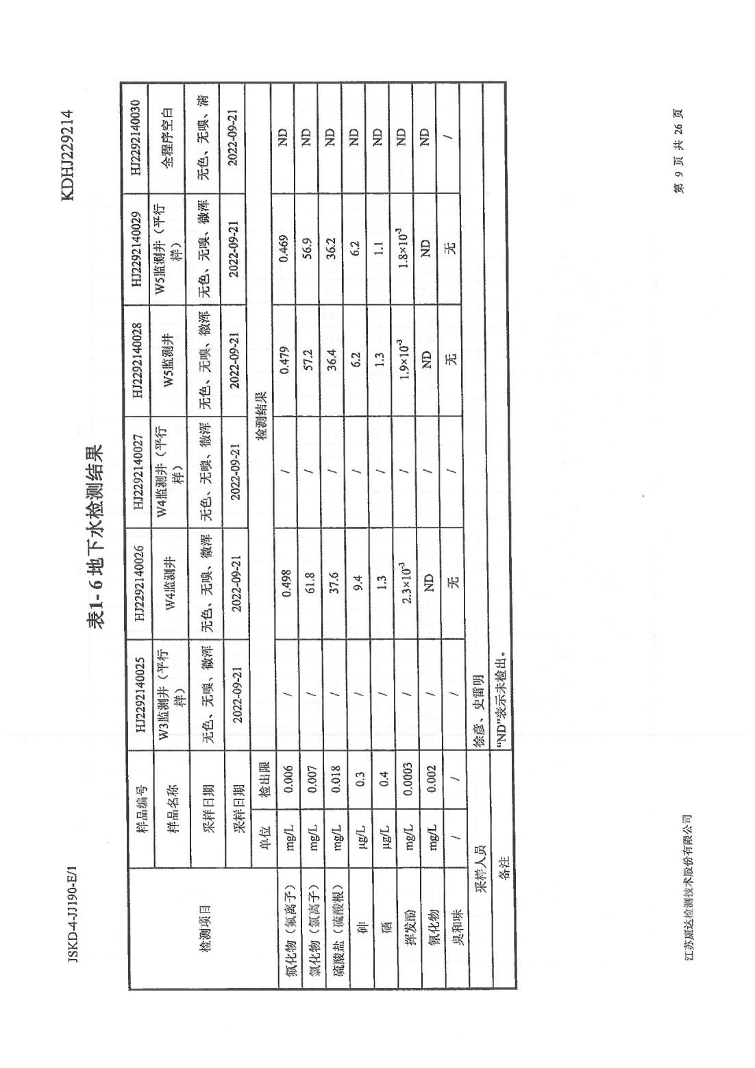 恒達(dá)科技泰興有限公司-地下水、土壤檢測報告(圖9)