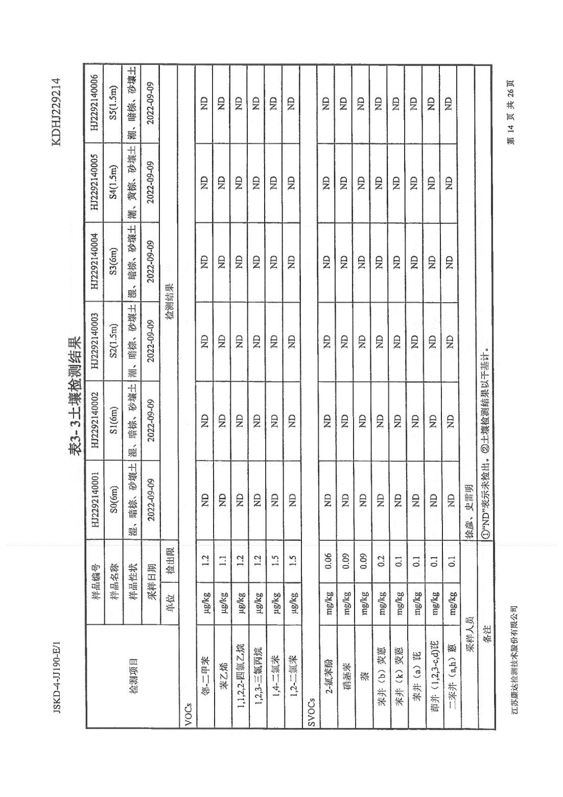 恒達(dá)科技泰興有限公司-地下水、土壤檢測報告(圖14)