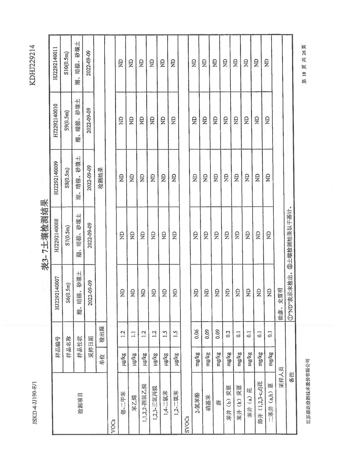 恒達(dá)科技泰興有限公司-地下水、土壤檢測報告(圖18)