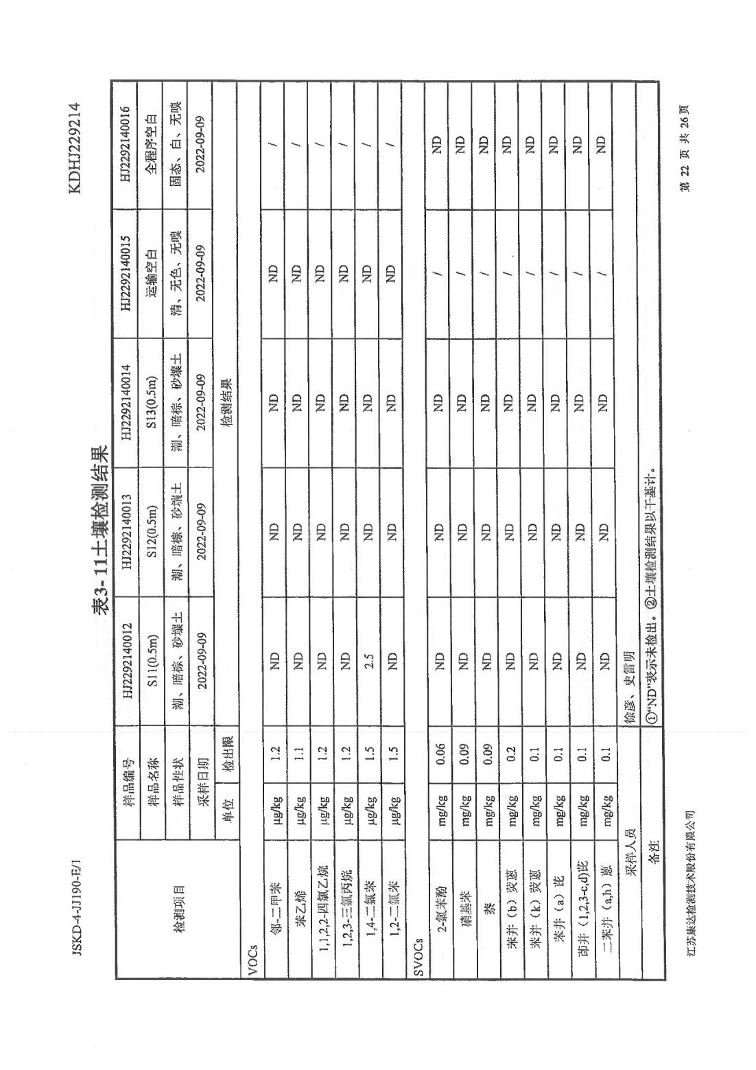 恒達(dá)科技泰興有限公司-地下水、土壤檢測報告(圖22)