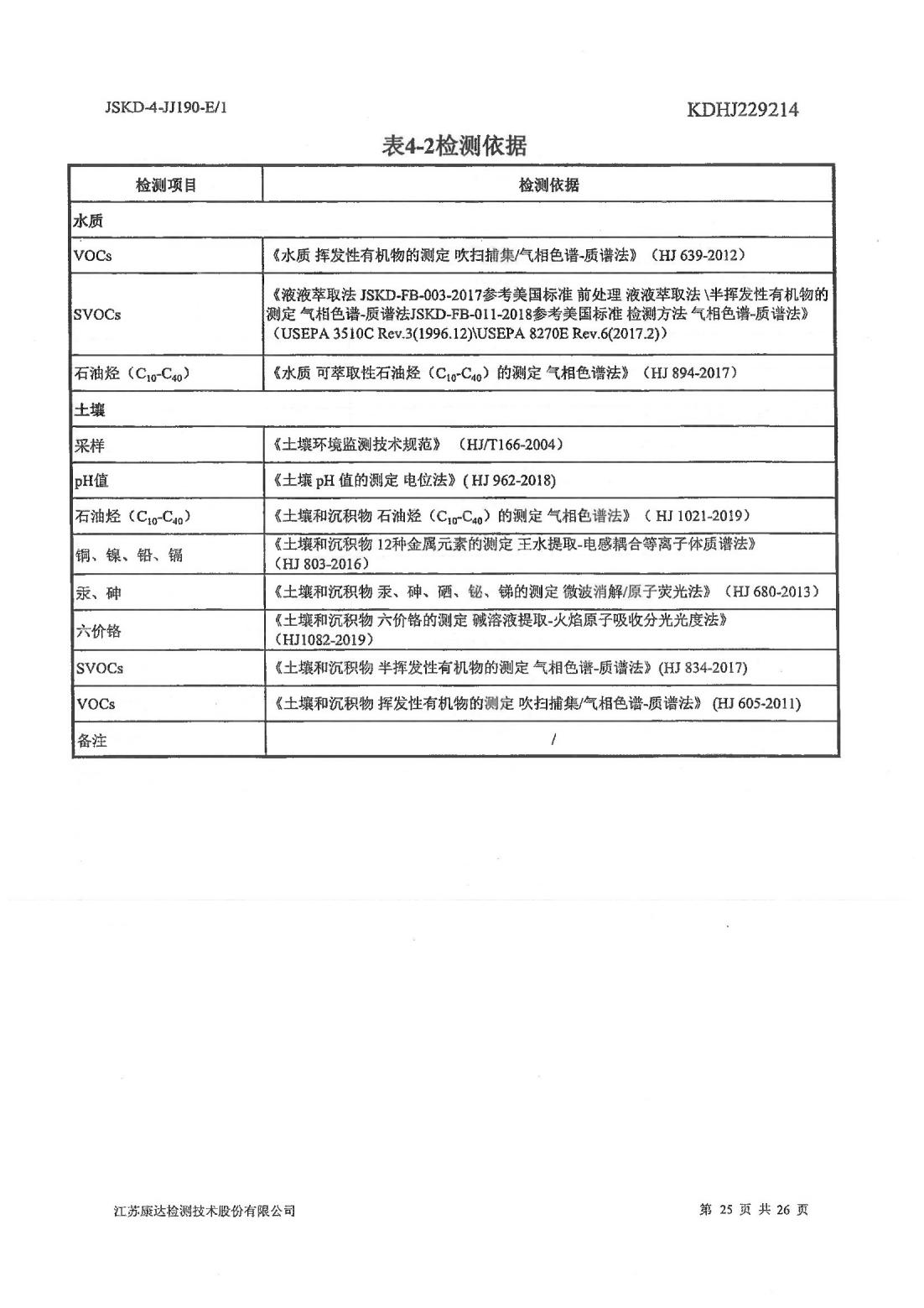 恒達(dá)科技泰興有限公司-地下水、土壤檢測報告(圖25)