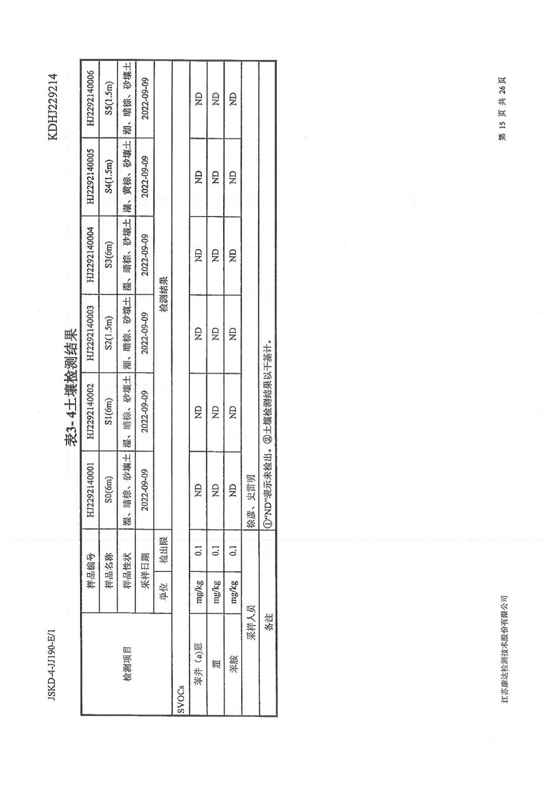 恒達(dá)科技泰興有限公司-地下水、土壤檢測報告(圖15)
