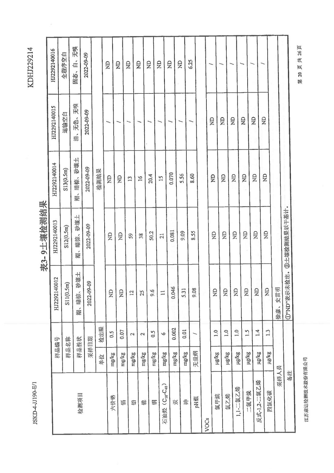 恒達(dá)科技泰興有限公司-地下水、土壤檢測報告(圖20)