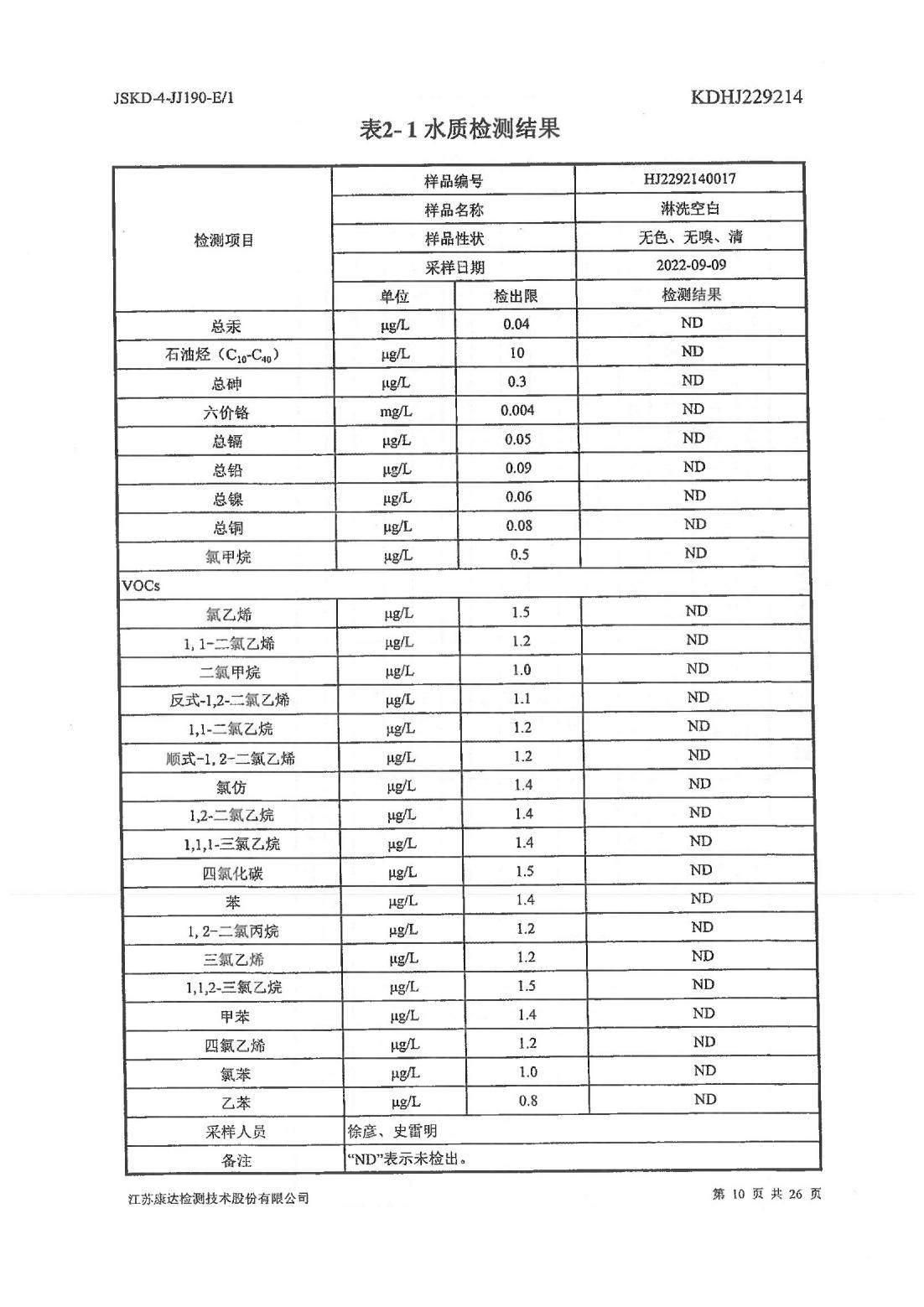 恒達(dá)科技泰興有限公司-地下水、土壤檢測報告(圖10)