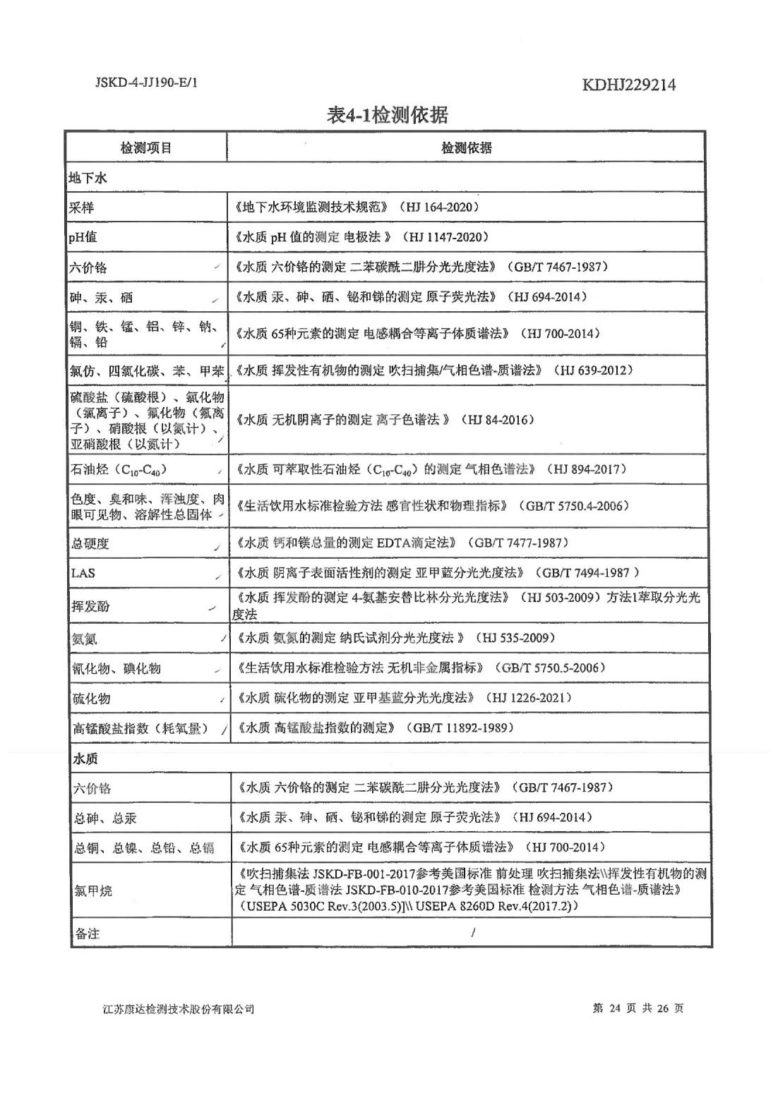 恒達(dá)科技泰興有限公司-地下水、土壤檢測報告(圖24)