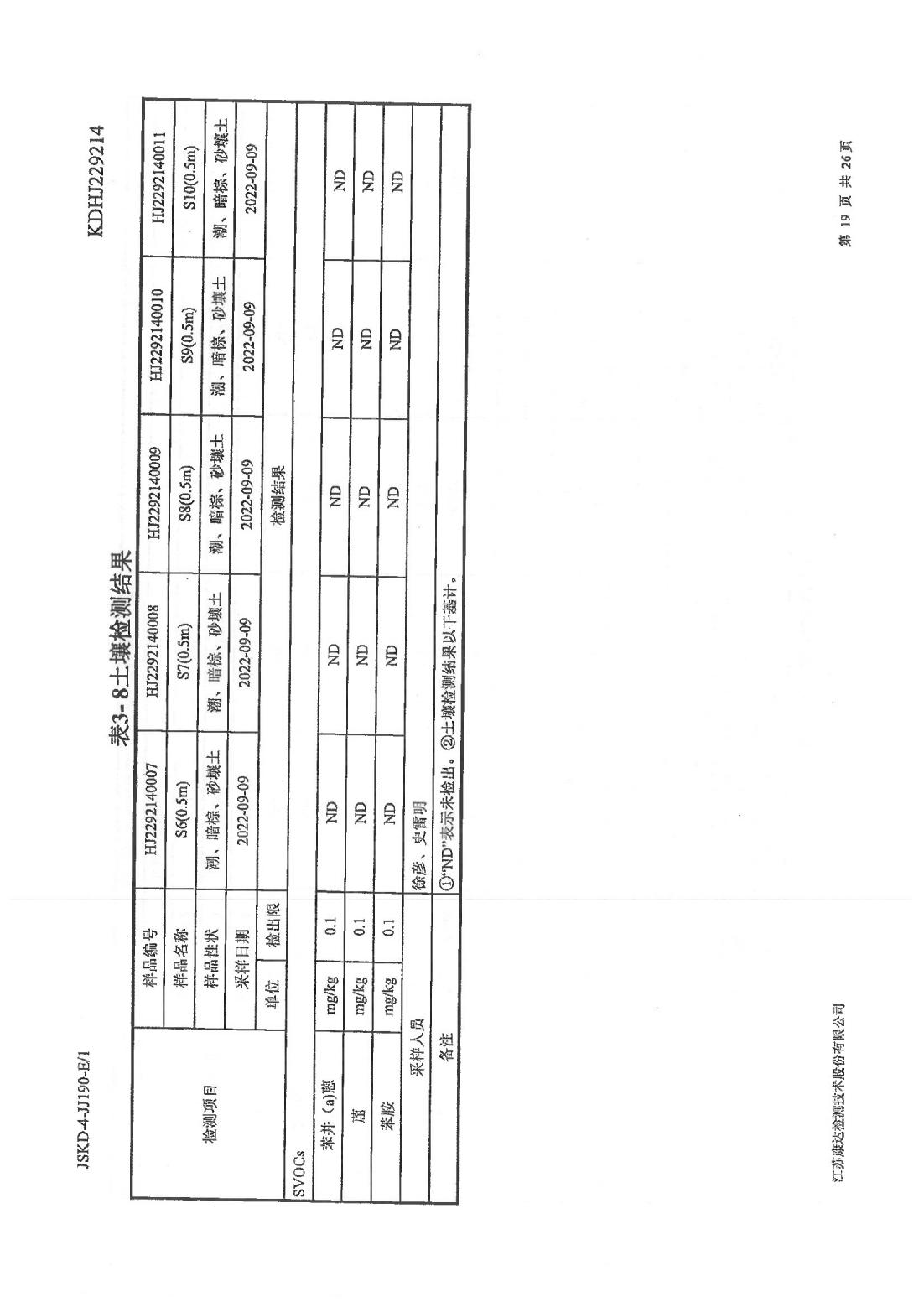 恒達(dá)科技泰興有限公司-地下水、土壤檢測報告(圖19)