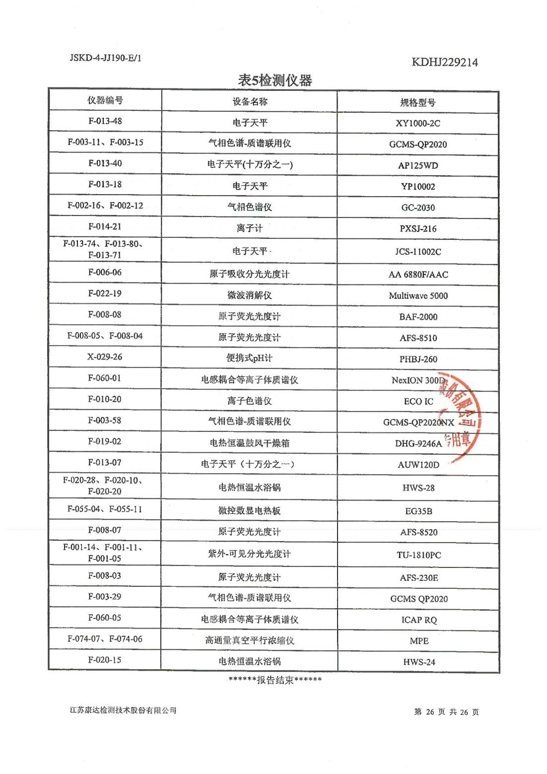 恒達(dá)科技泰興有限公司-地下水、土壤檢測報告(圖26)
