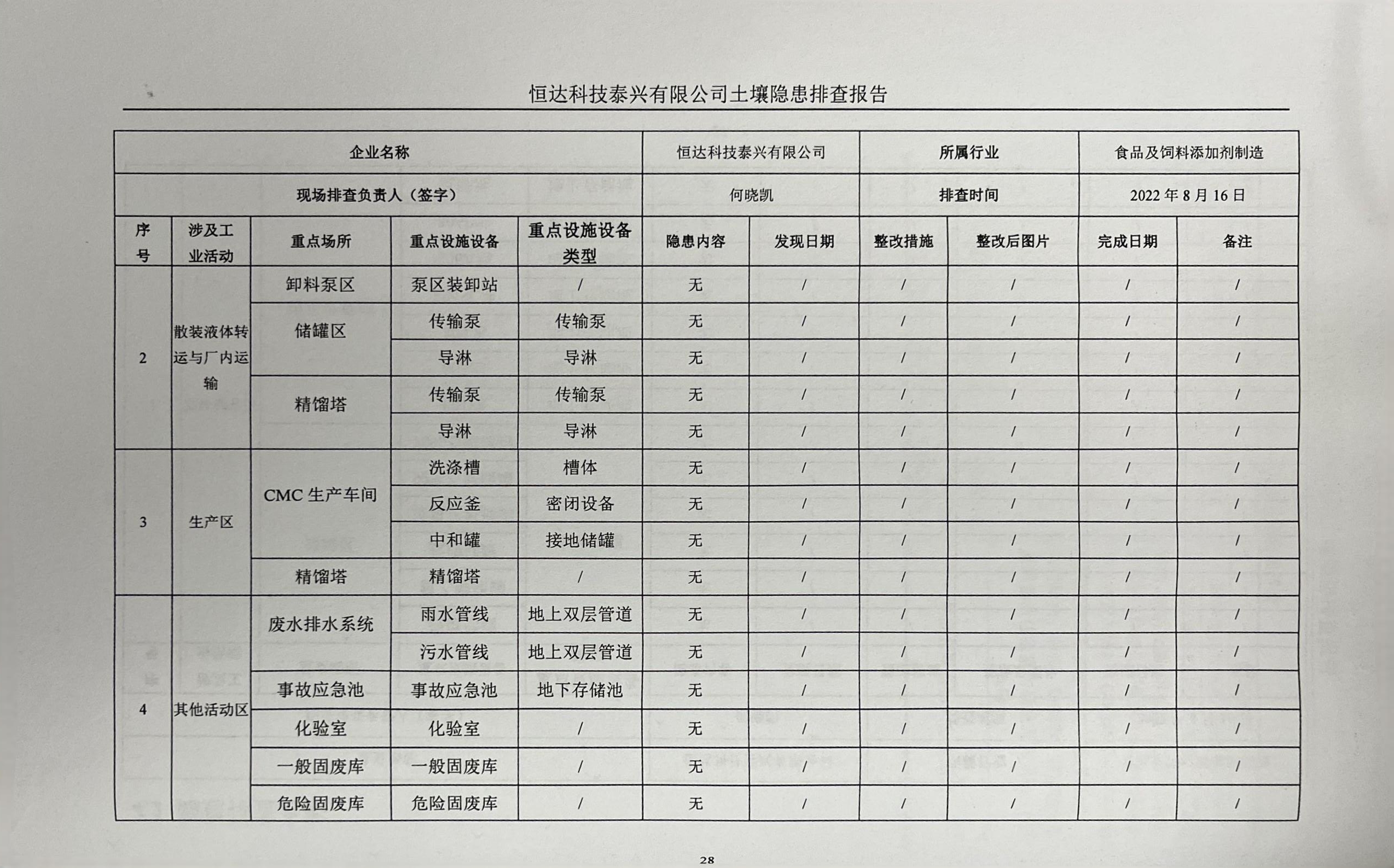 恒達(dá)科技泰興有限公司土壤污染隱患排查報(bào)告(圖31)