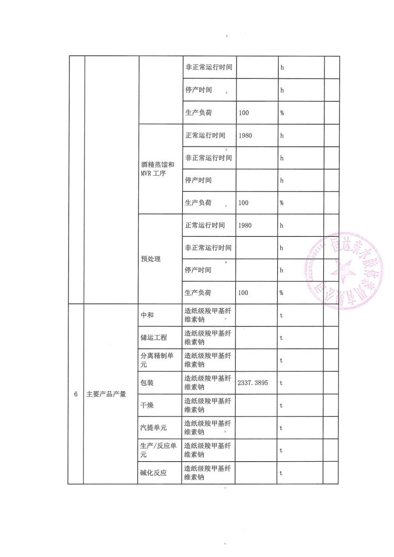 恒達(dá)親水膠體泰州有限公司-2022年第二季度排污許可證執(zhí)行報(bào)告(圖8)