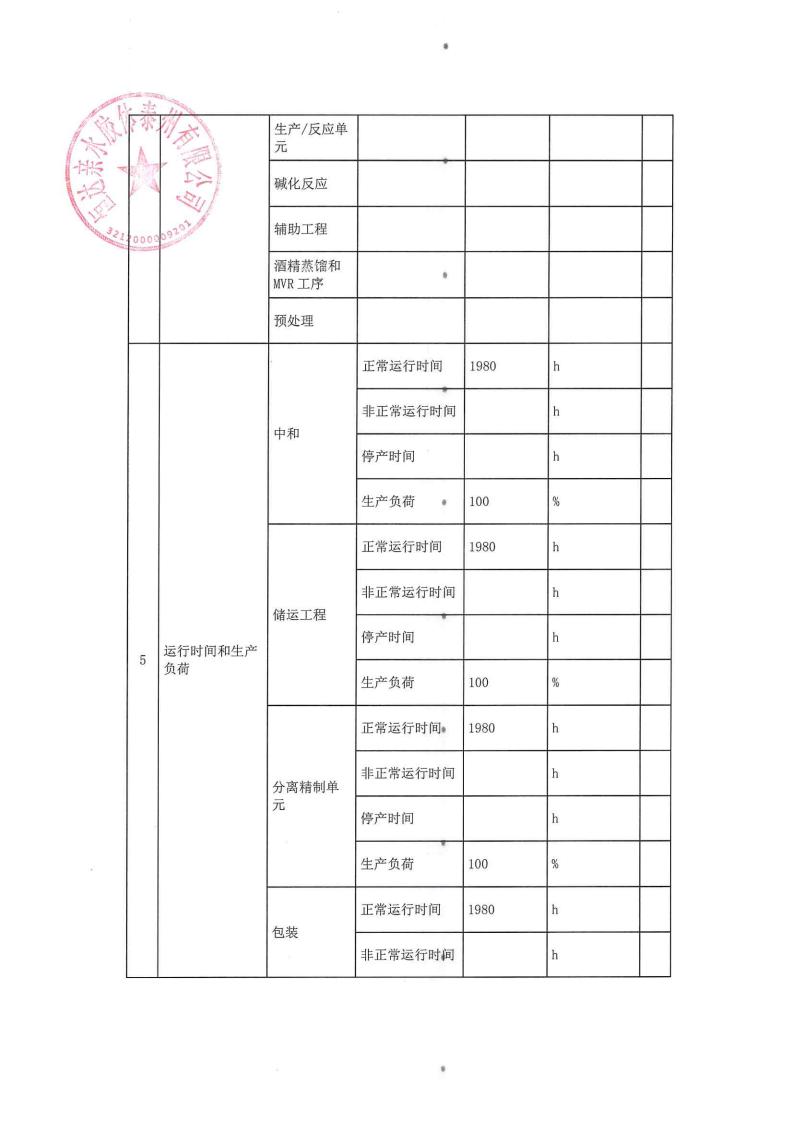 恒達親水膠體泰州有限公司-2022年第三季度排污許可證執(zhí)行報告(圖6)