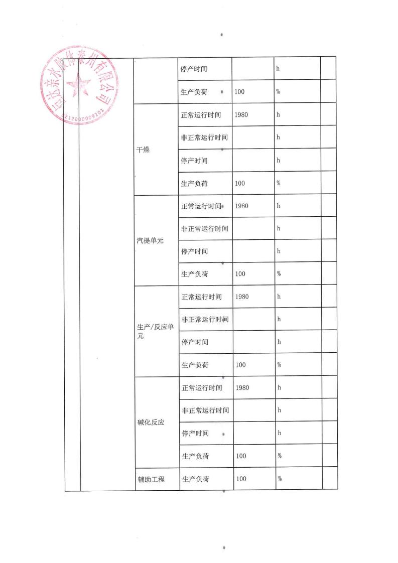 恒達親水膠體泰州有限公司-2022年第三季度排污許可證執(zhí)行報告(圖7)