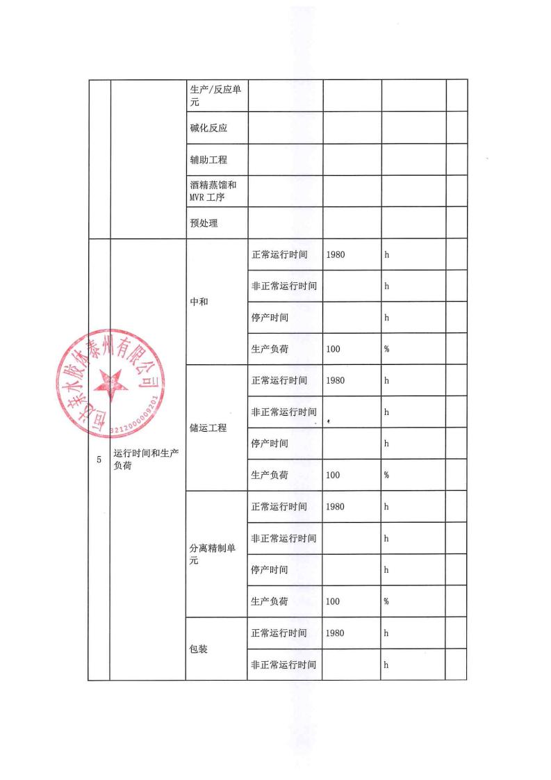 恒達(dá)親水膠體泰州有限公司-2022年第四季度排污許可證執(zhí)行報(bào)告(圖6)