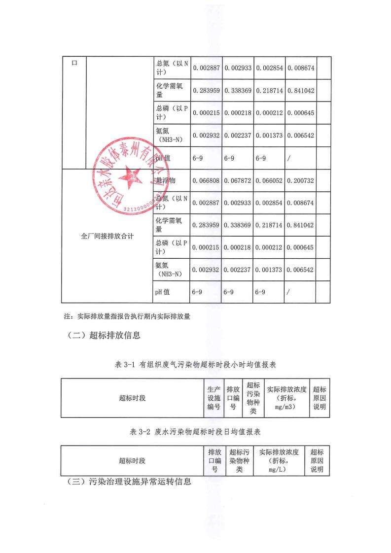 恒達(dá)親水膠體泰州有限公司-2022年第四季度排污許可證執(zhí)行報(bào)告(圖13)