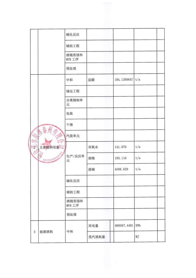 恒達(dá)親水膠體泰州有限公司-2022年年度排污許可證執(zhí)行報(bào)告(圖7)