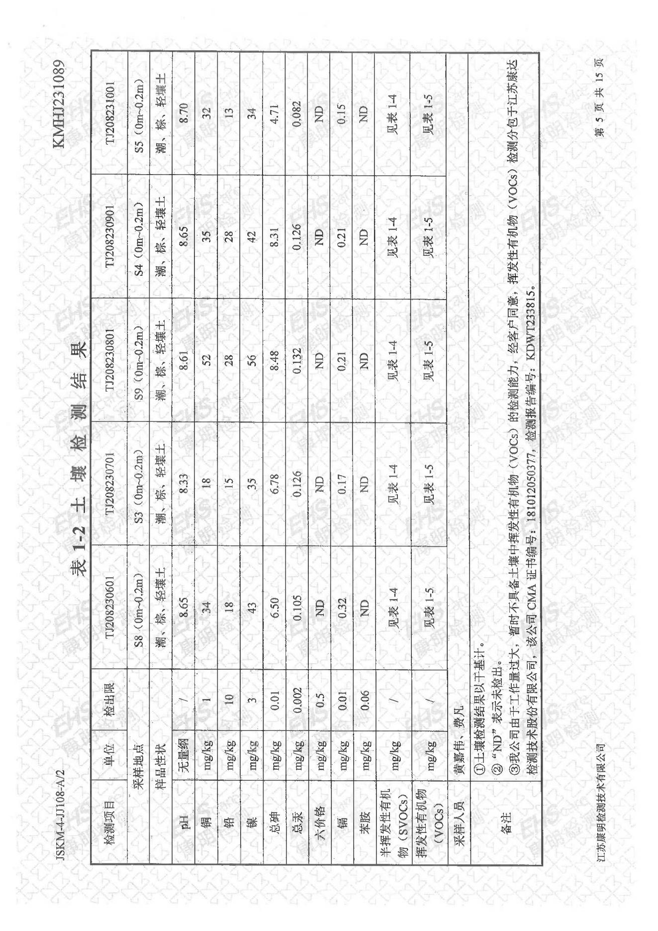 土壤檢測報告(圖5)