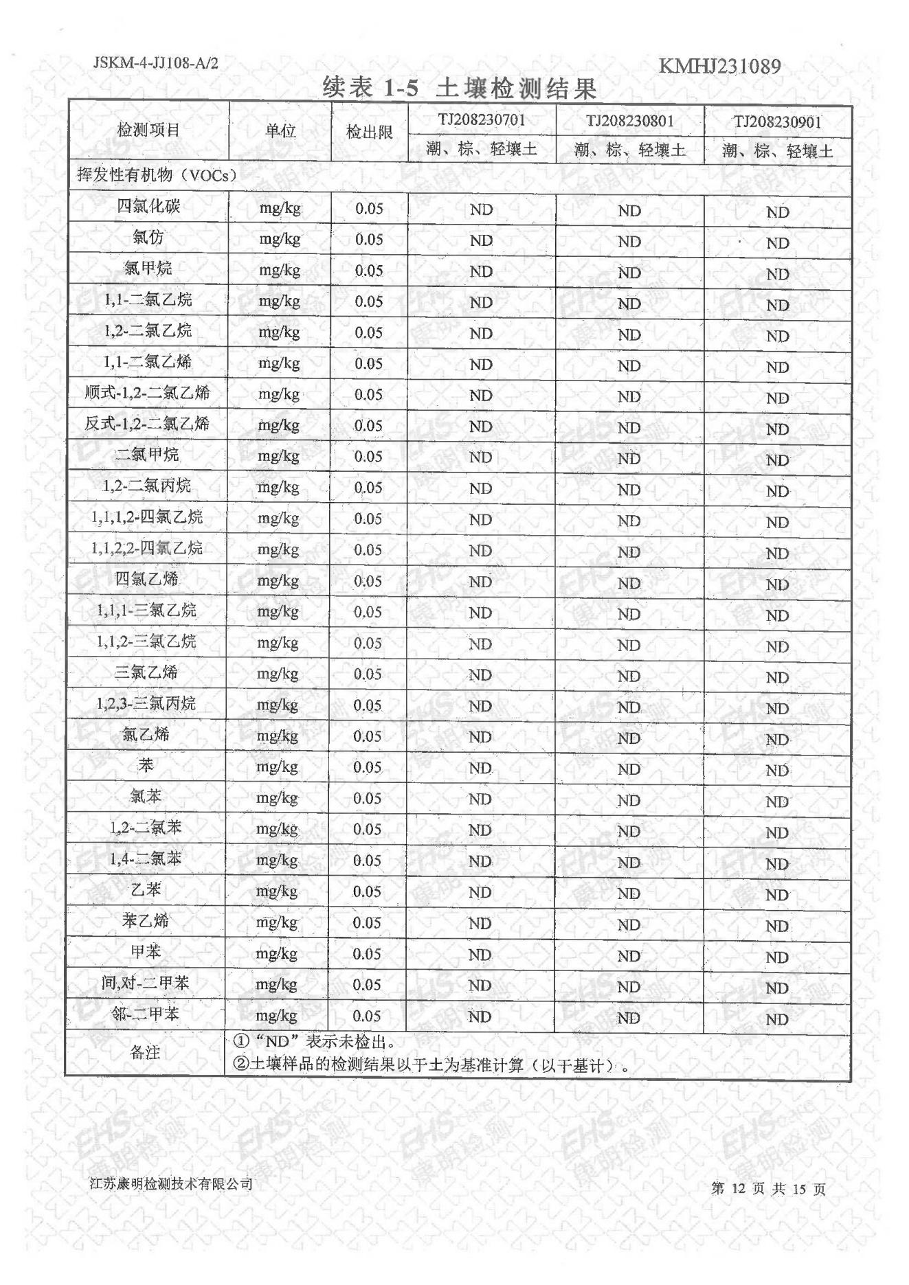 土壤檢測報告(圖12)