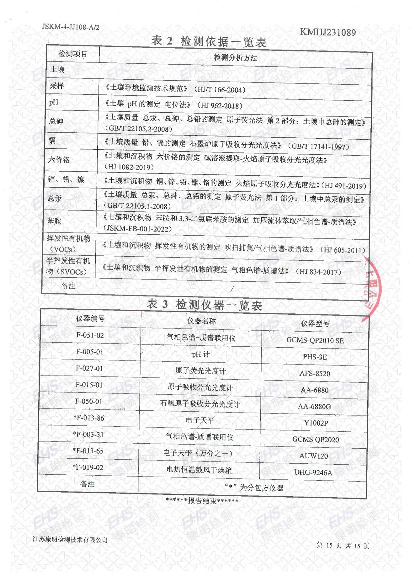 土壤檢測報告(圖15)