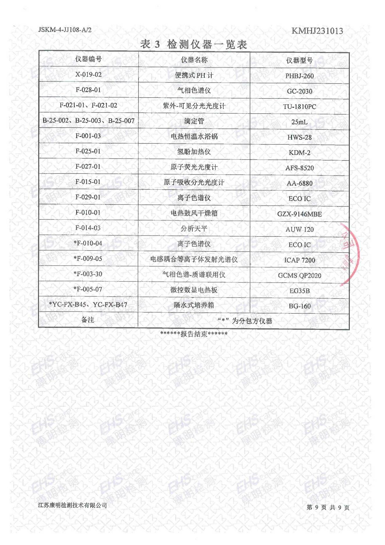 地下水檢測報告(圖9)